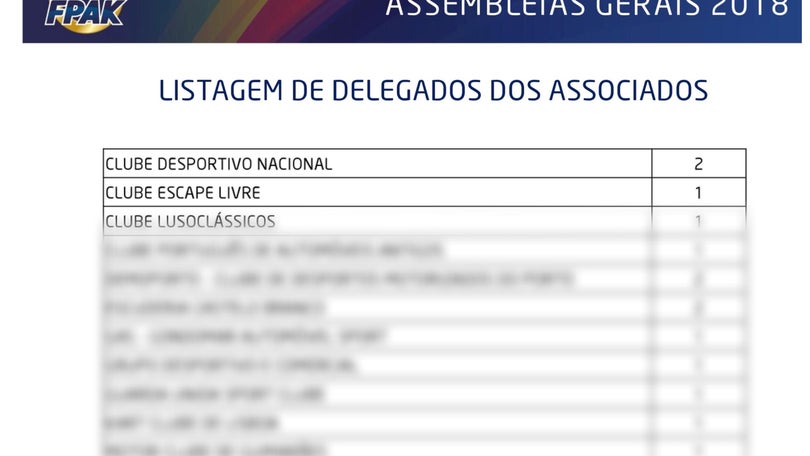 Pelo terceiro ano consecutivo o Nacional é o clube na Madeira com mais delegados