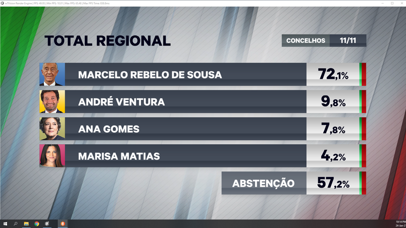 Imagem de 57,2% dos eleitores não votaram