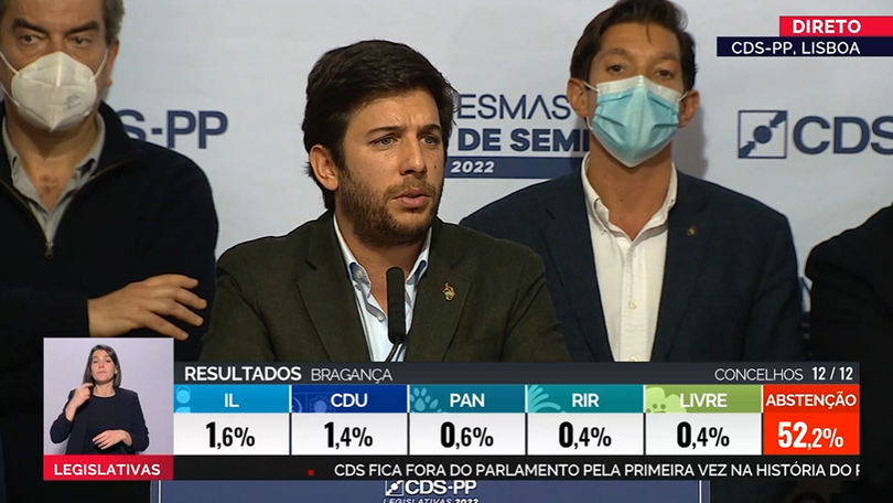 Francisco Rodrigues dos Santos demite-se de presidente do CDS-PP