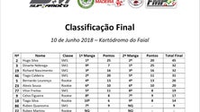 Primeira prova de Supermoto teve troca de vencedores na primeira manga.