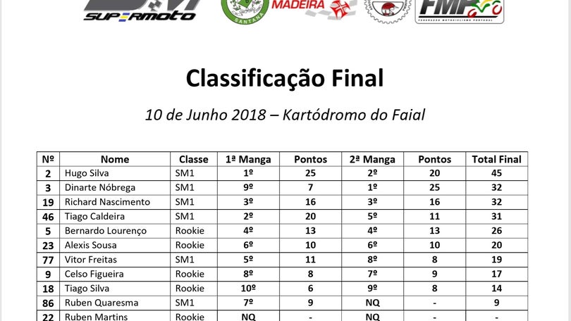 Imagem de Primeira prova de Supermoto teve troca de vencedores na primeira manga.