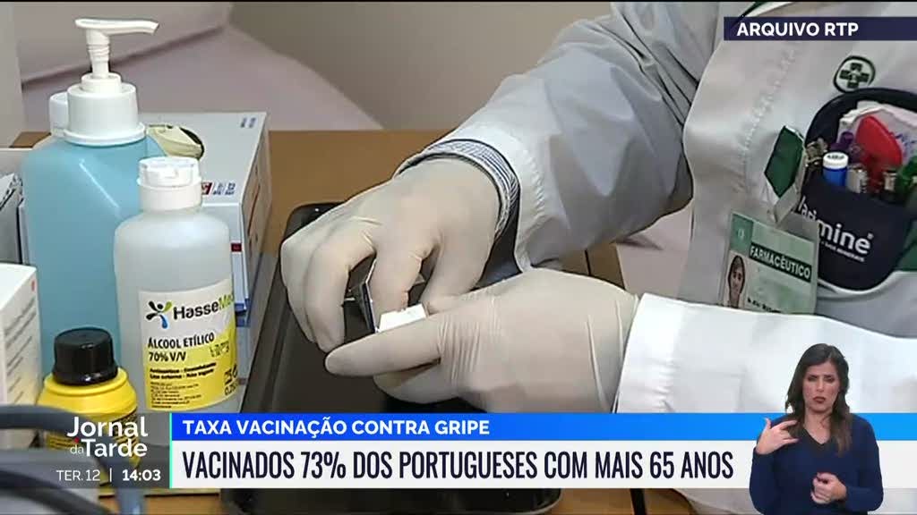 Gripe. Mais de 73% dos portugueses com 65 ou mais anos já estão vacinados