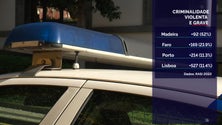 Imagem de Madeira regista aumento na criminalidade de 22 % (vídeo)