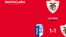 Imagem de Santa Clara volta a não ganhar