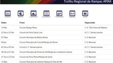 Imagem de Calendário Rampas AMAK para 2016 aprovado e publicado pela FPAK