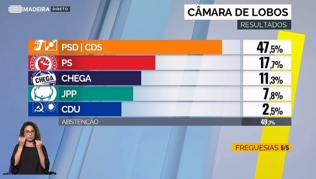 Poltica