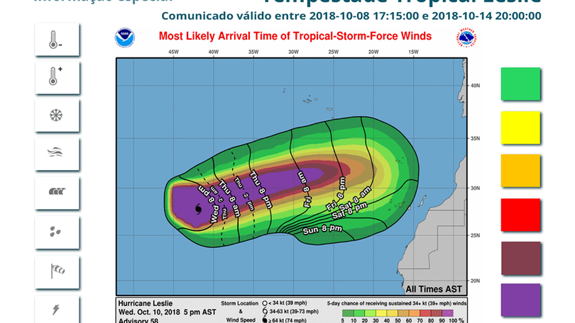 Imagem de Probabilidade de tempestade Leslie passar pela Madeira é muito baixa
