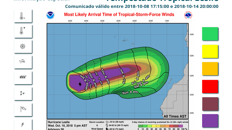 Probabilidade de tempestade Leslie passar pela Madeira é muito baixa