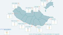 Imagem de Madeira regista mais quatro casos de Covid-19, um de transmissão local
