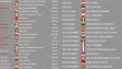 Imagem de FIA atualizou calendário do Troféu Europeu de ralis