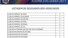 Imagem de O Nacional, com dois delegados, passa a ser o clube da Madeira com mais representatividade na Assembleia Geral da FPAK