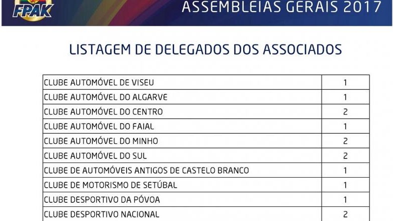 Imagem de O Nacional, com dois delegados, passa a ser o clube da Madeira com mais representatividade na Assembleia Geral da FPAK