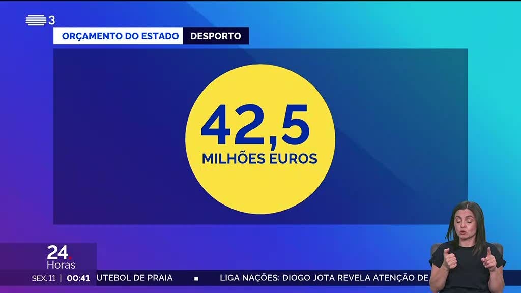 Orçamento do Estado. Redução de 16% para o setor do Desporto