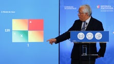 Imagem de Governo mantém matriz de risco