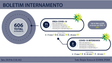 Imagem de Mais 8 doentes internados com covid