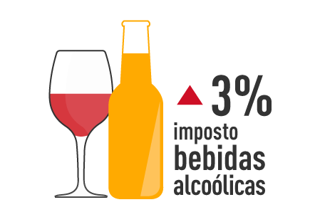 imposto sobre bebidas alcoólicas