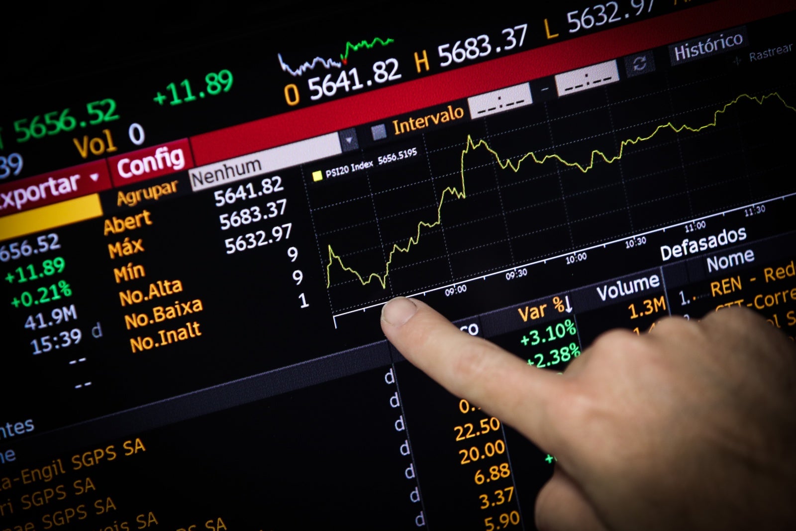 Lisbon Stock Exchange opens 1.20% higher