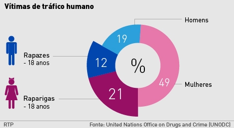 Infografia: Sara Piteira