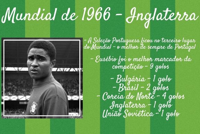 Os números de Eusébio no Mundial de 1966 - RTP