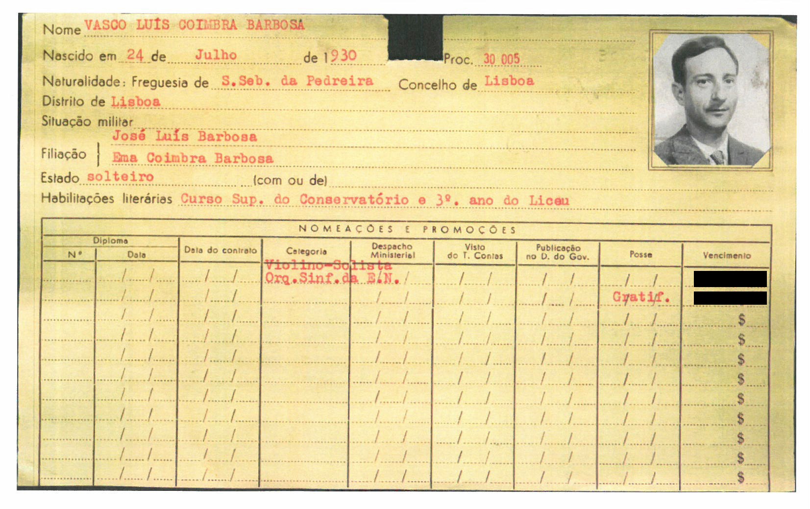  Fonte: Recursos Humanos RTP 