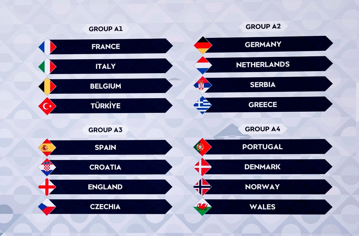 Portugal defronta Dinamarca, Noruega e País de Gales na Liga das Nações 2026/27