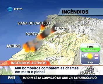 São 11 Os Incêndios Que Se Mantêm Activos Em Portugal Continental