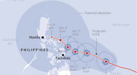 Uma das rotas previstas para o tuf&atilde;o Hagupit com poss&iacute;vel &aacute;rea de desvio (RNGS/Reuters)