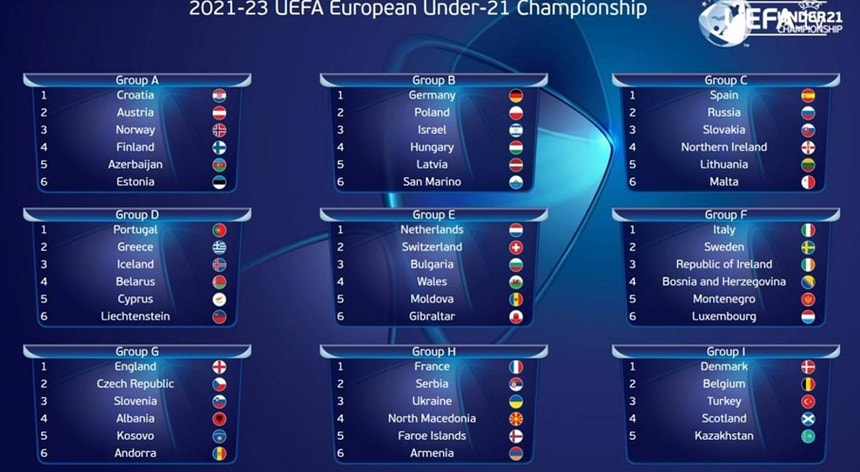 A seleção portuguesa já conhece os adversários no apuramento para o Euro2023 de sub-21

