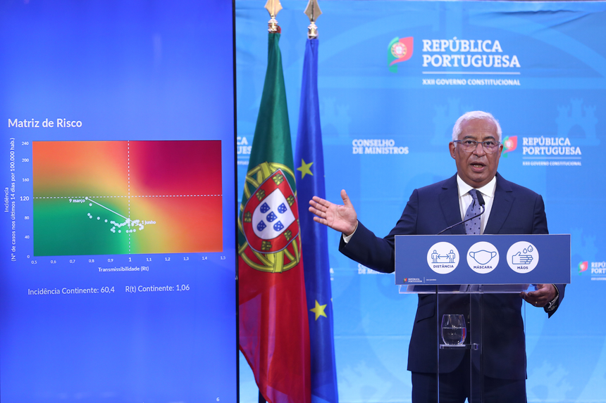 Como está Portugal no mapa europeu da dívida e do défice - Infografias -  Jornal de Negócios