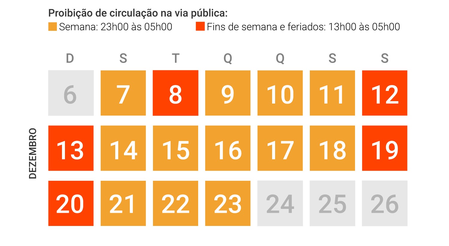 Natal E Passagem De Ano Quais As Medidas