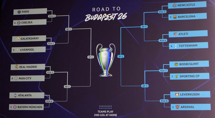 Imagem de Sporting defronta Bodo/Glimt nos oitavos da Champions