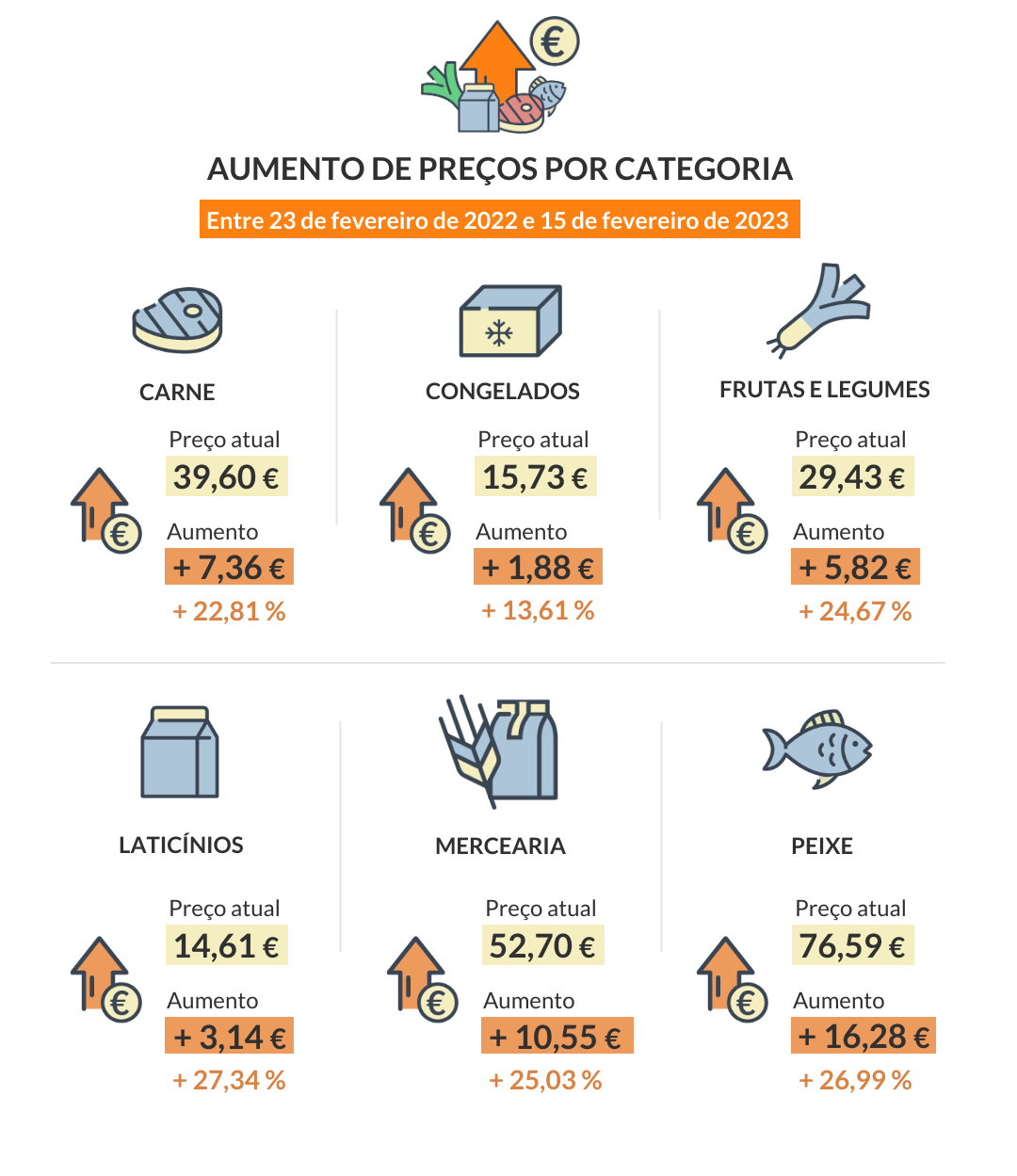 Fonte: DECO Proteste