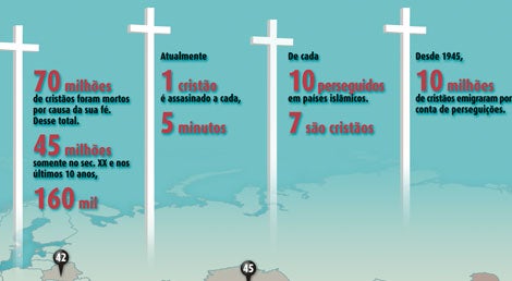 Persegui&ccedil;&atilde;o Religiosa no mundo/AIS (detalhe)