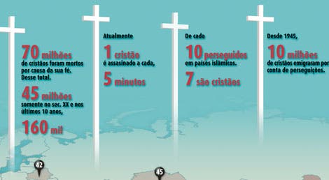 Perseguição Religiosa no mundo/AIS (detalhe) Perseguição Religiosa no mundo/AIS (detalhe)
