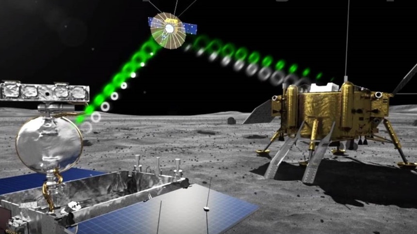 As comunicações entre o rover e a Chang'e 4 e a Terra serão feitas atraves de um satélite já em órbita lunar.
