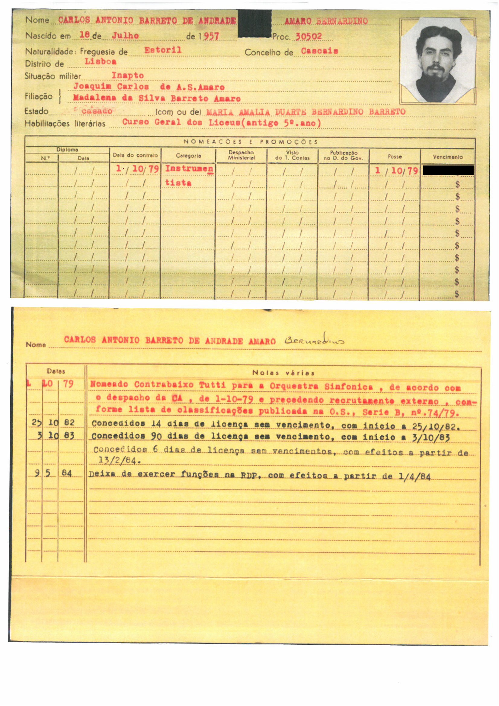  Fonte: Recursos Humanos RTP 