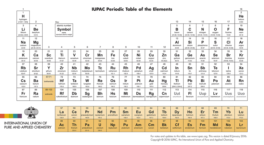 Gosta De Química Tabela Periódica Tem Quatro Novos Elementos