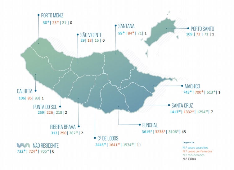 Madeira com 21 infeções e 363 casos ativos