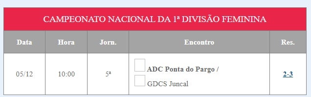 ADC Ponta do Pargo perde com GDCS Juncal