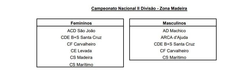 Campeonato Nacional de 2.ª Divisão de Voleibol