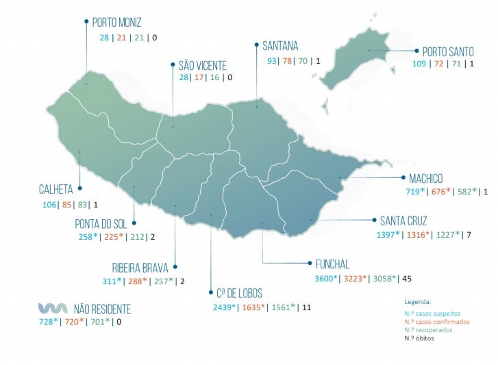 Madeira com 24 casos e 76 recuperados