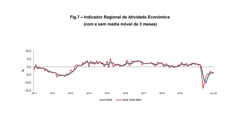 Economia em terreno negativo