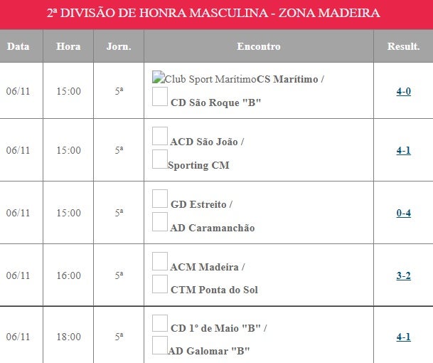 CS Marítimo mantém liderança no campeonato
