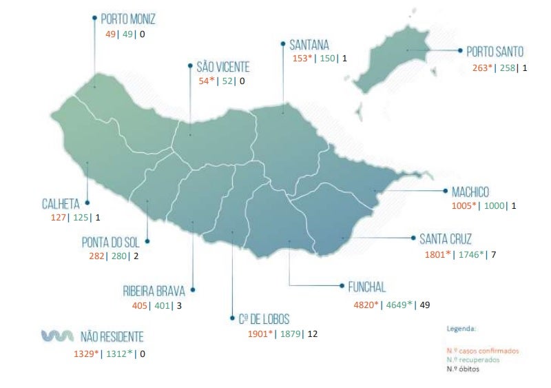 Madeira sinaliza 51 casos de Covid