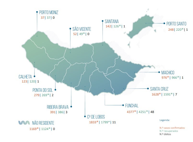 Madeira com  17 casos e 45 recuperados