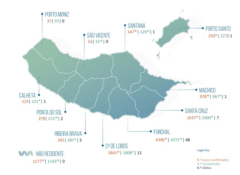 Madeira sinaliza 24 casos e 35 recuperados