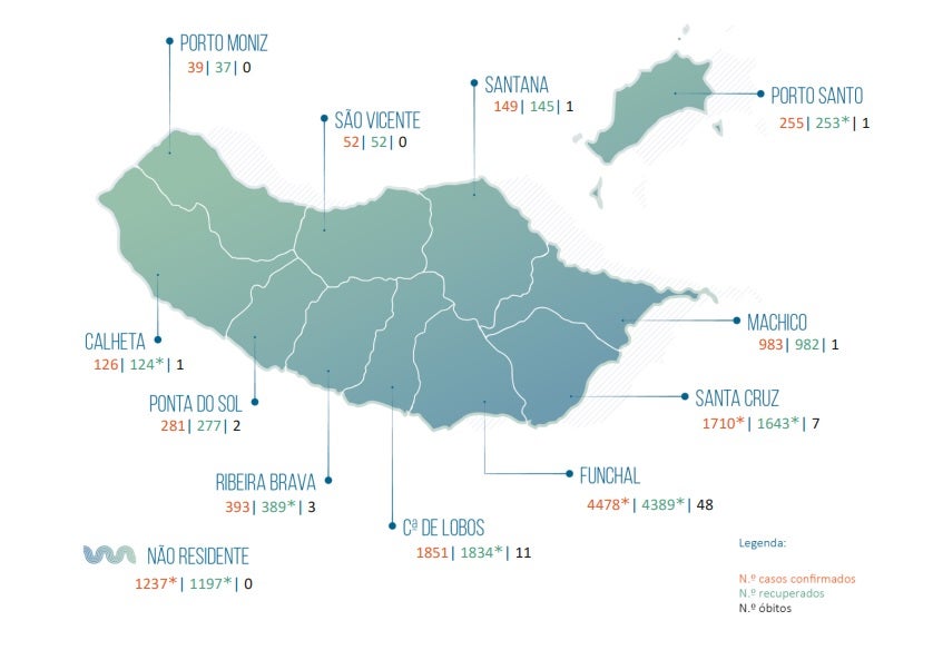 Madeira sinaliza 12 casos e 15 recuperados