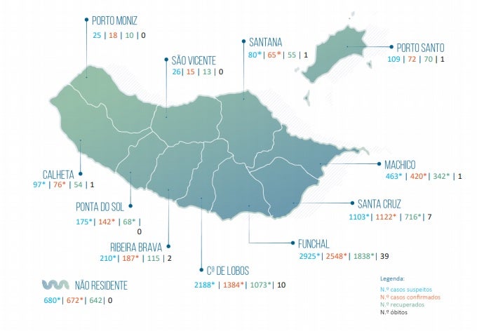 Madeira com 72 novos casos de covid-19
