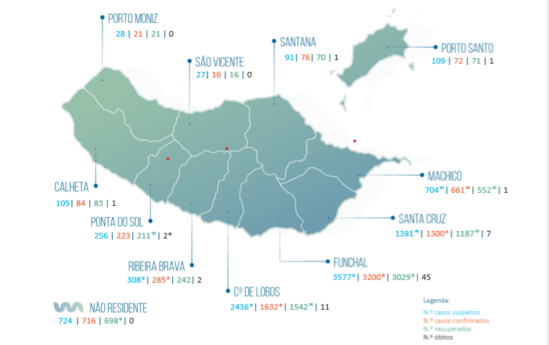 Madeira tem 493 doentes covid