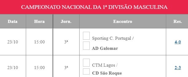 AD Galomar e CD São Roque em competição na 3ª jornada